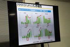 202503sa縮556CFの市場性